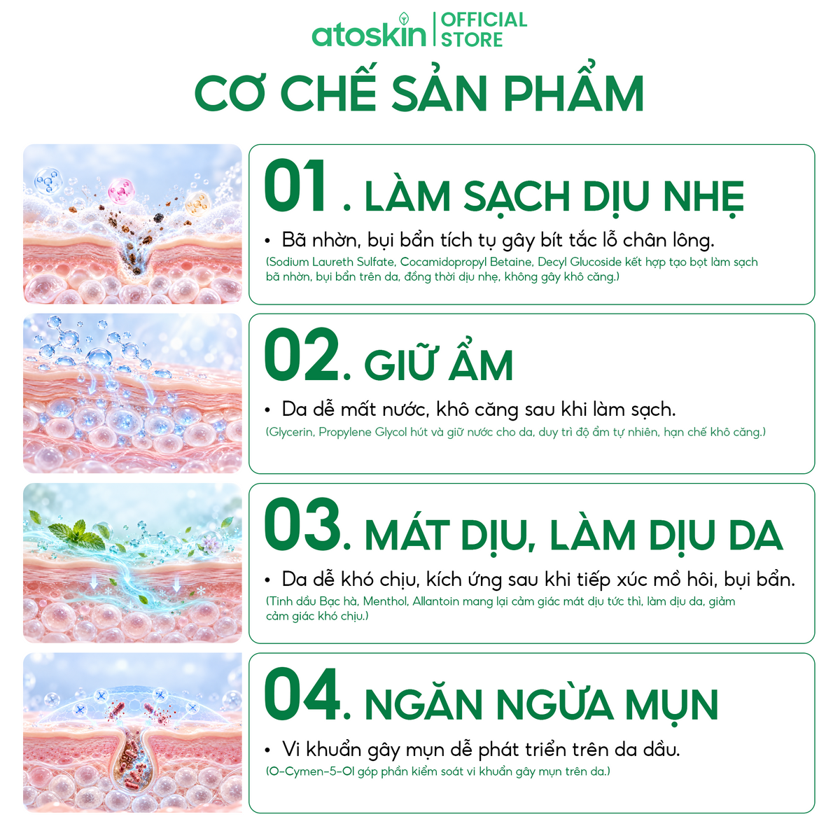 Sữa Tắm Mụn Cơ Thể ATOSKIN Derma Fresh Bóy Wash 280ml